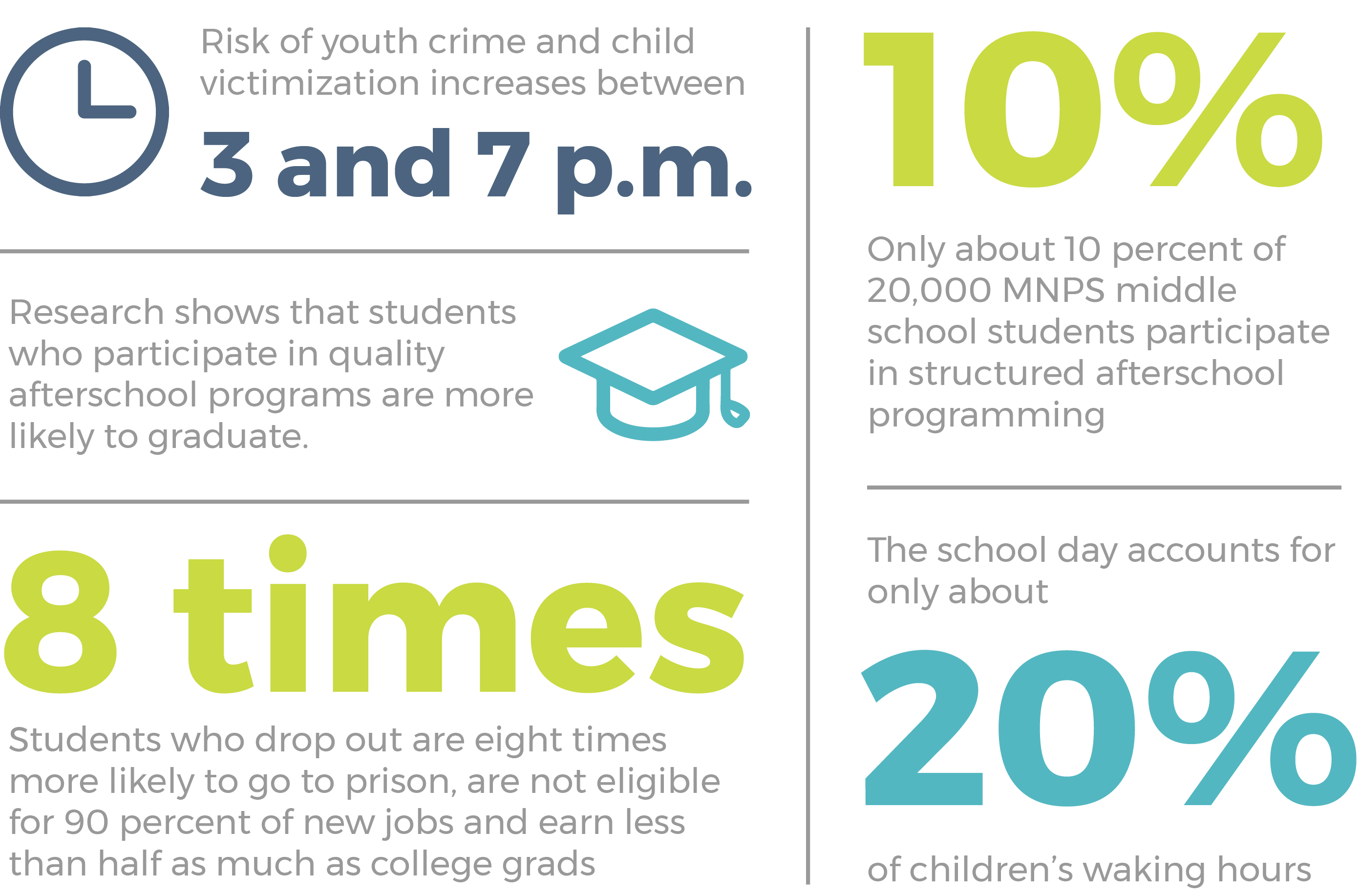 after-school-program-and-statistics-crimsoncrm